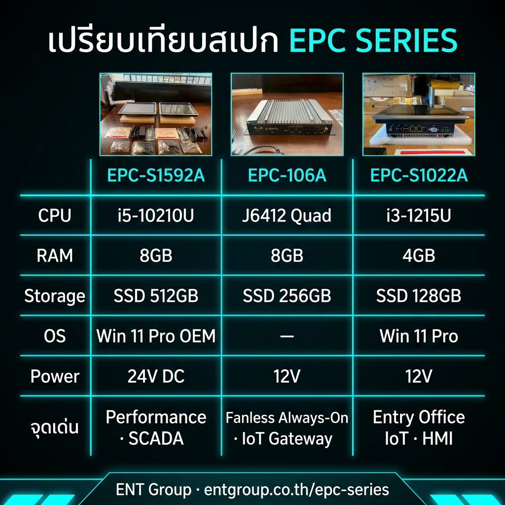 Epc Box EPC Series — เลือก EPC-S1592A vs EPC-106A vs EPC-S1022A รุ่นไหนดี | ENT ...